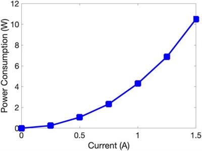 Design and performance of a 3D-Printed magnetorheological fluid-based adaptive vibration isolator